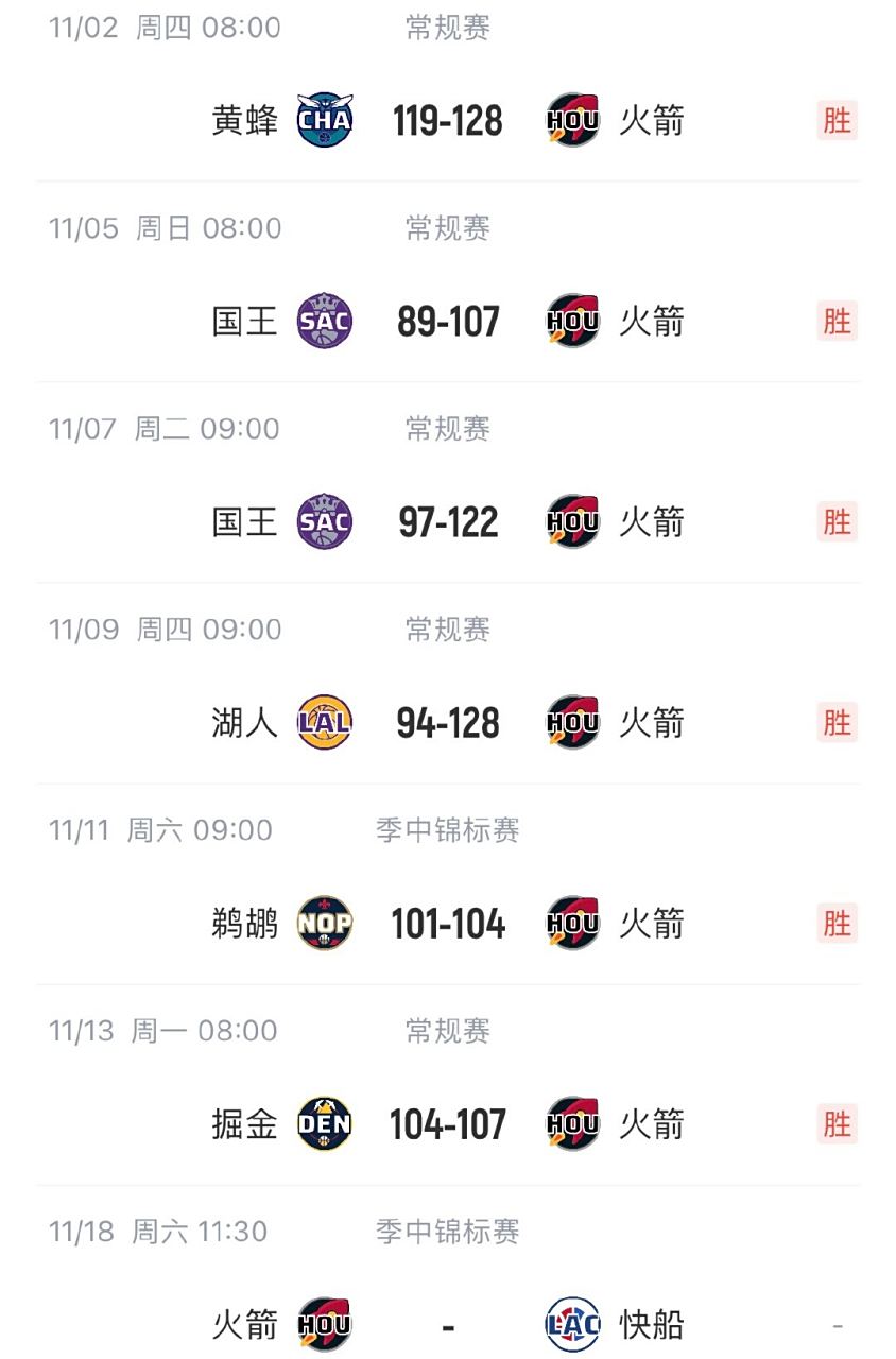 火箭连胜掘金,晋级下一轮 火箭连胜掘金,晋级下一轮