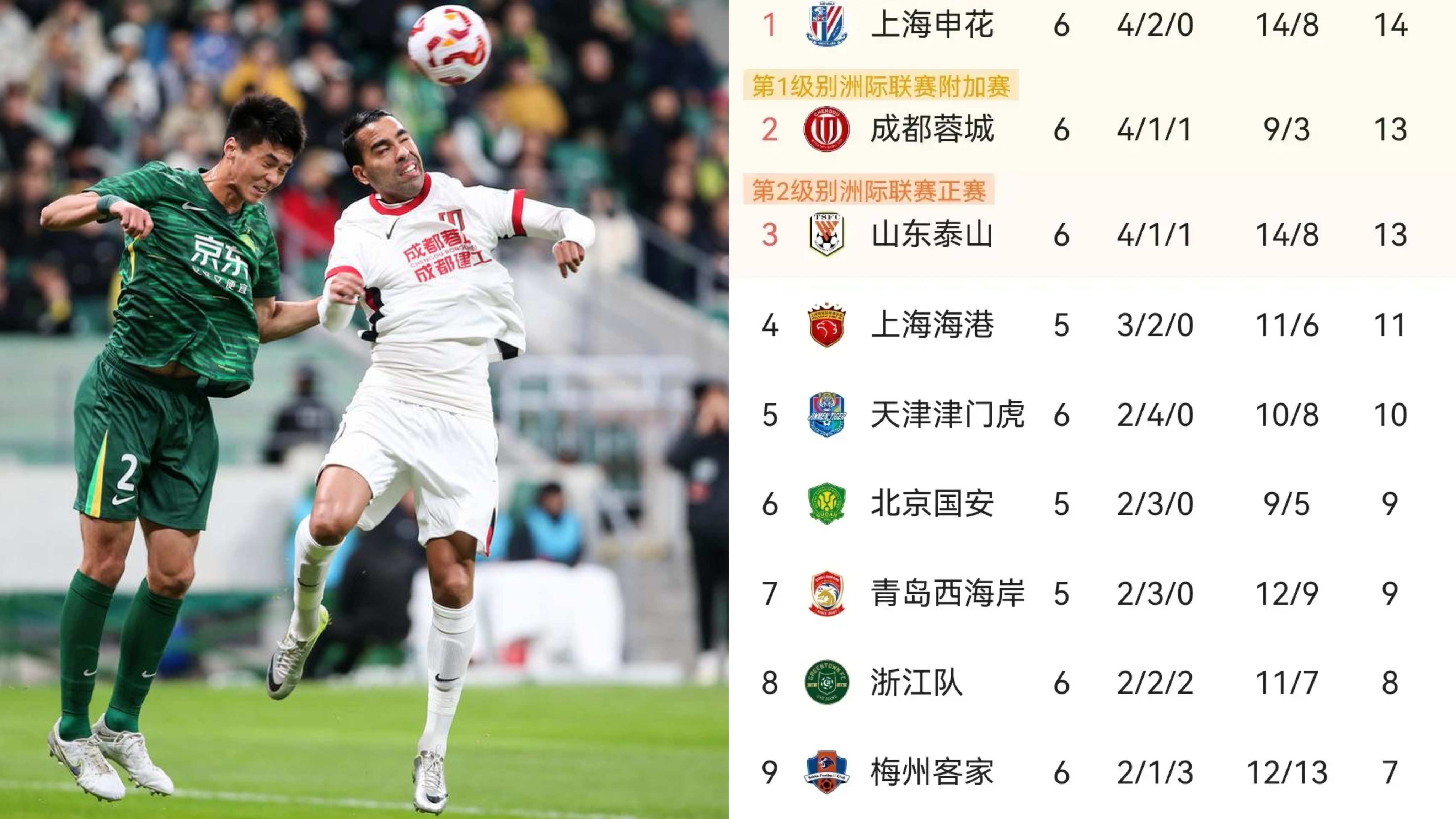 成都兴城取得突破，提升联赛排名的简单介绍